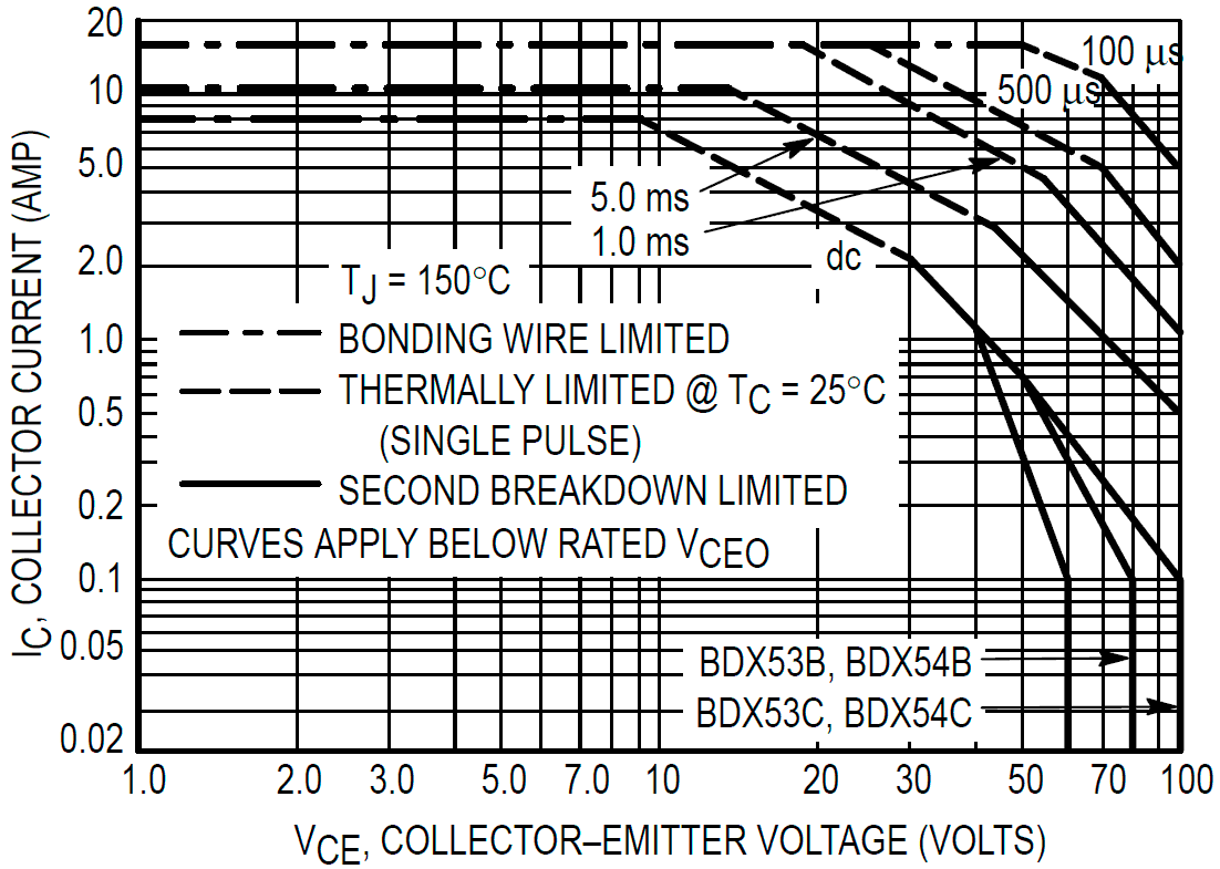    BDX53  BDX54